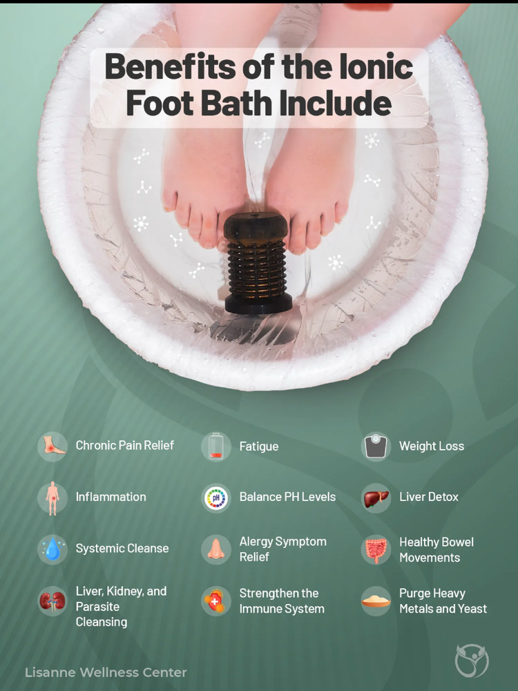 Ionic Foot Bath 30 Minutes