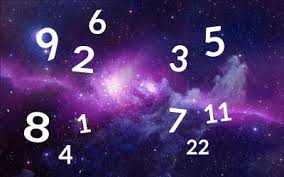 Numerical Readings