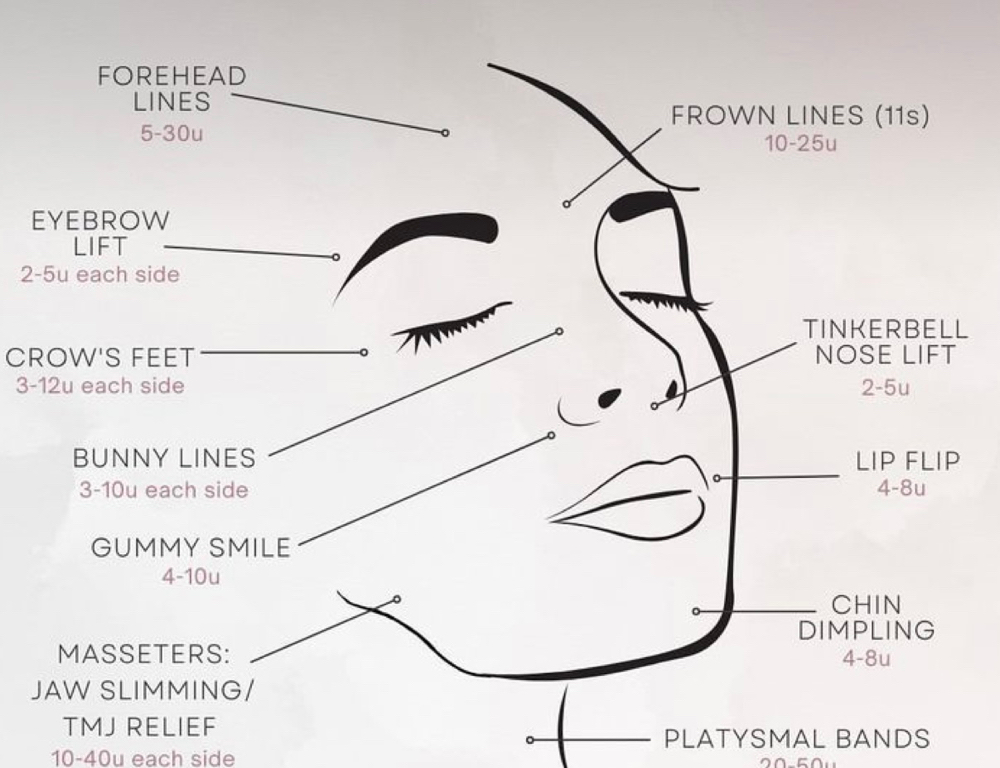 Wrinkle Reducers - Jeuveau, Daxxify