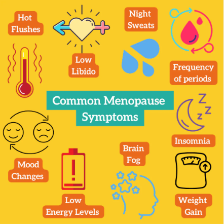 Menopause Consultation at TLC Skincare in Greenwood, IN