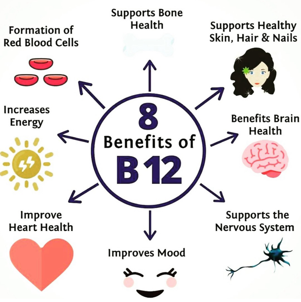 Vitamin B12 Shot