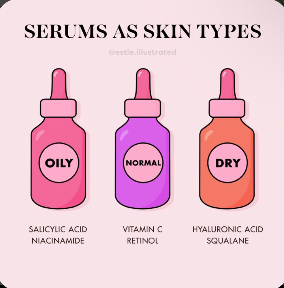 Skin Consultation