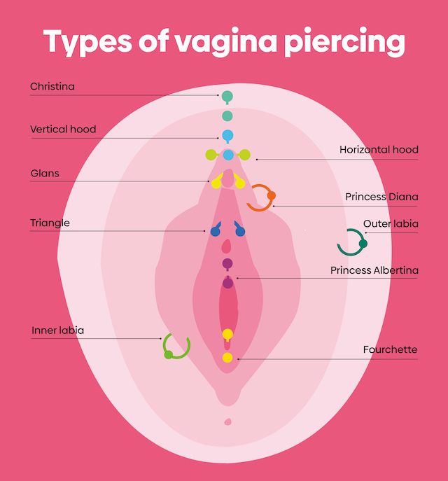 Genital-Female