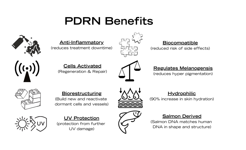 PDRN ( Salmon Sperm) Microneedling