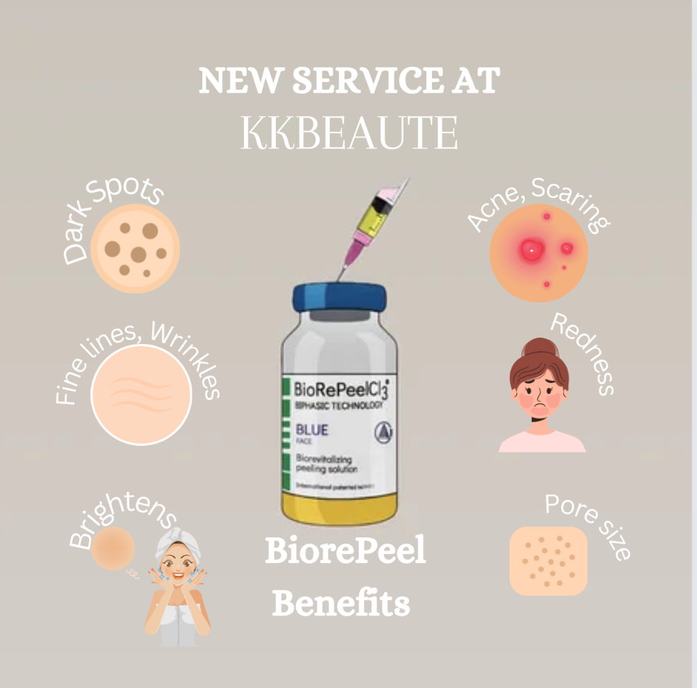 Biorepeel 1 Session