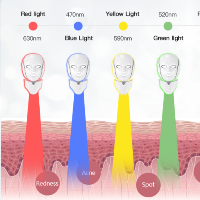 ChoKlaT's LED Light Therapy at Nakia Jenkins