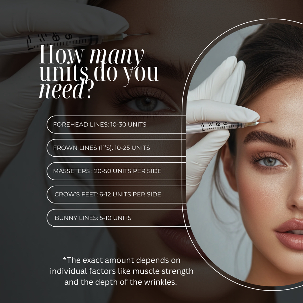 Botox Per Unit at Injector Lucia in San Juan, TX