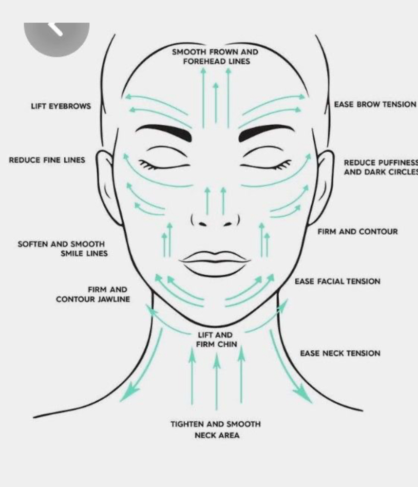 *Microcurrent Facial- Add-on at Healthie Habitz in Jacksonville, FL