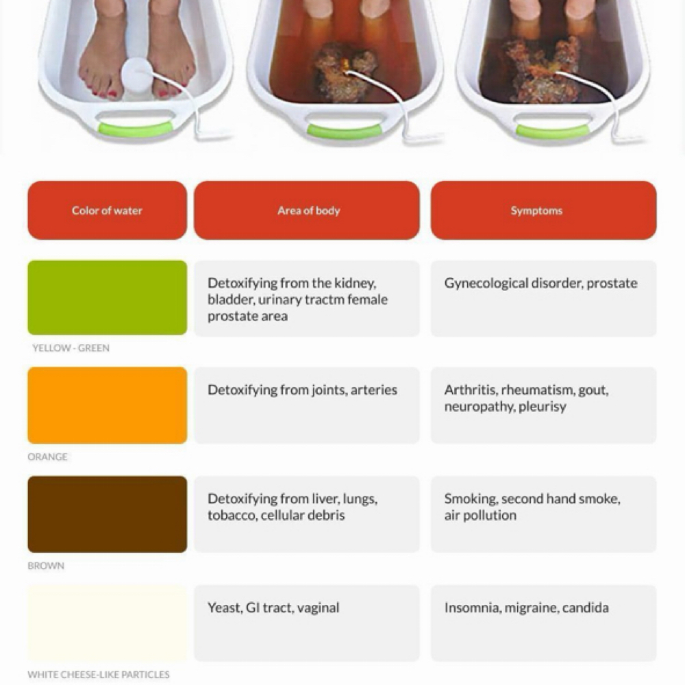 Ionic Foot Bath (Detox) at Abundant Healing