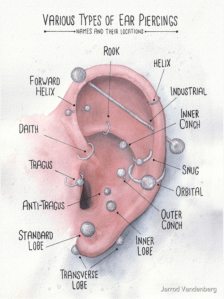 Daith