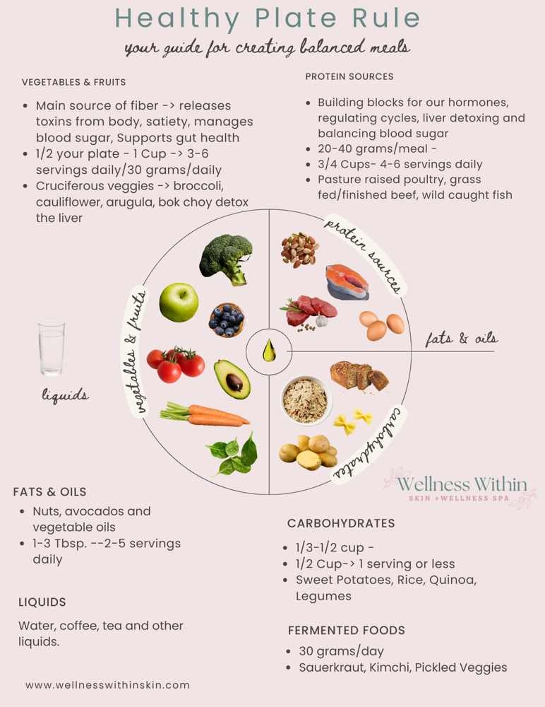 1:1Nutrition Counseling Masterclass