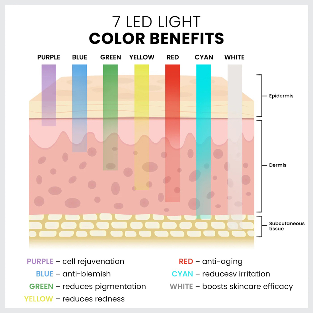 Led Light Therapy