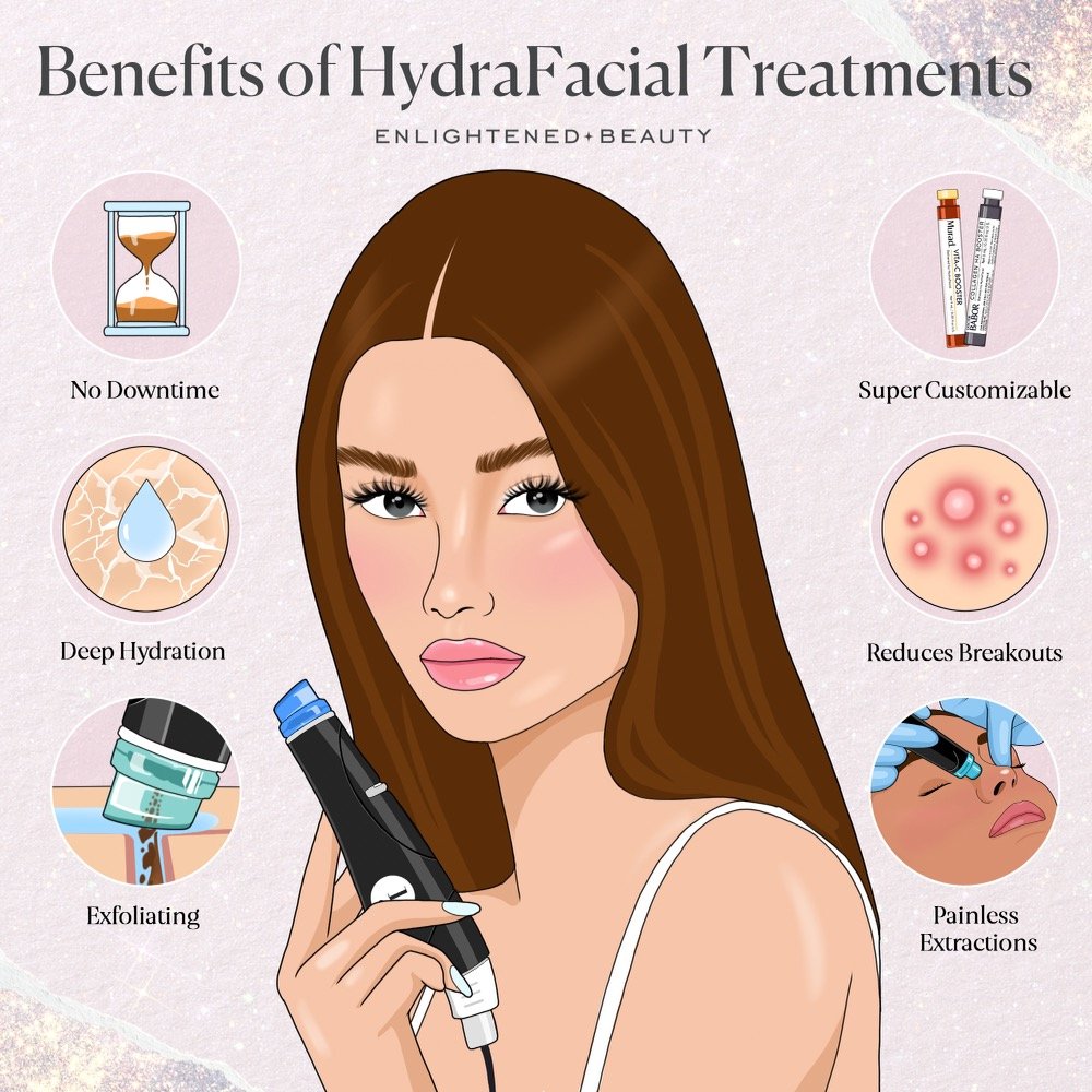 HydraFacial