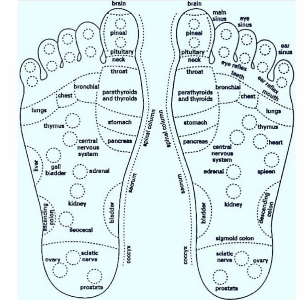 Reflexology -Add On