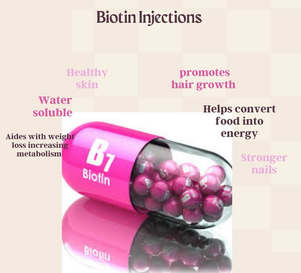 Hair Today, GLO Tomorrow - Biotin