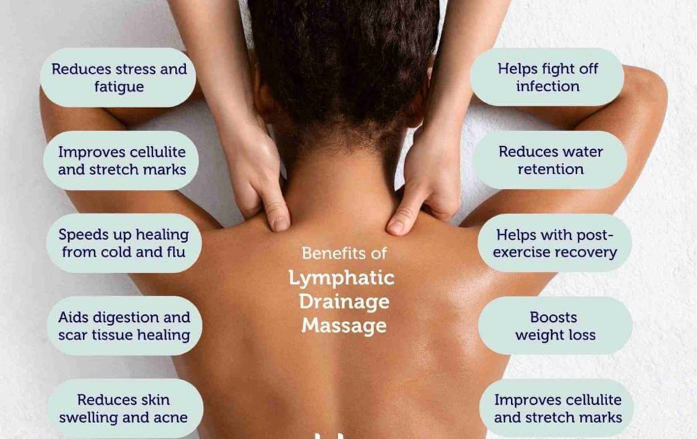 *Body Wellness*Lymphatic Massage