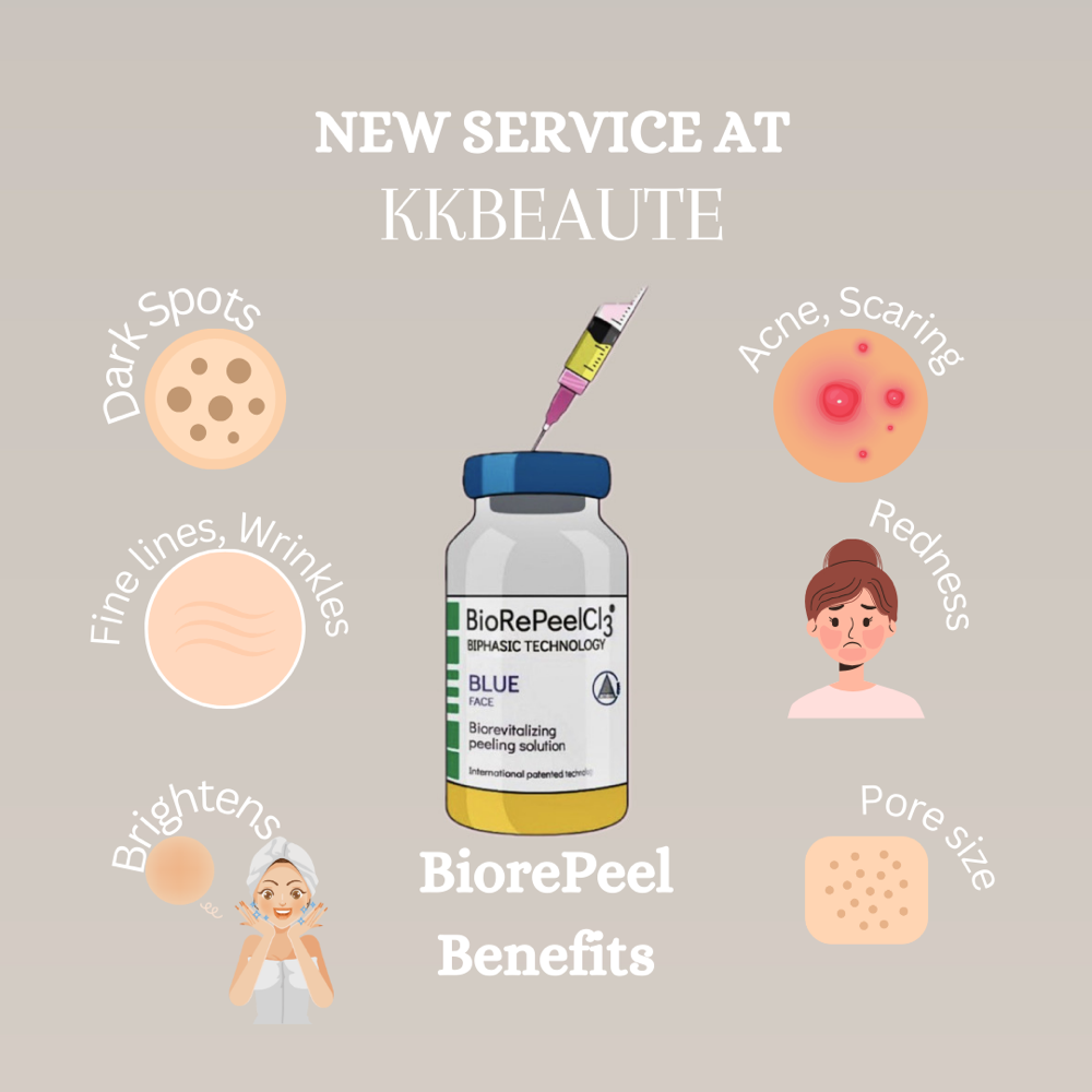 Biorepeel Pack of 4 Deluxe *Face*