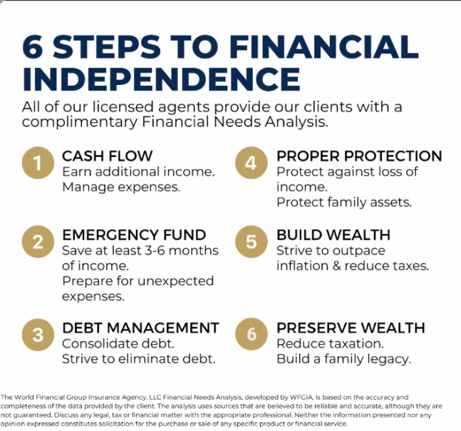 Financial Education & Planning