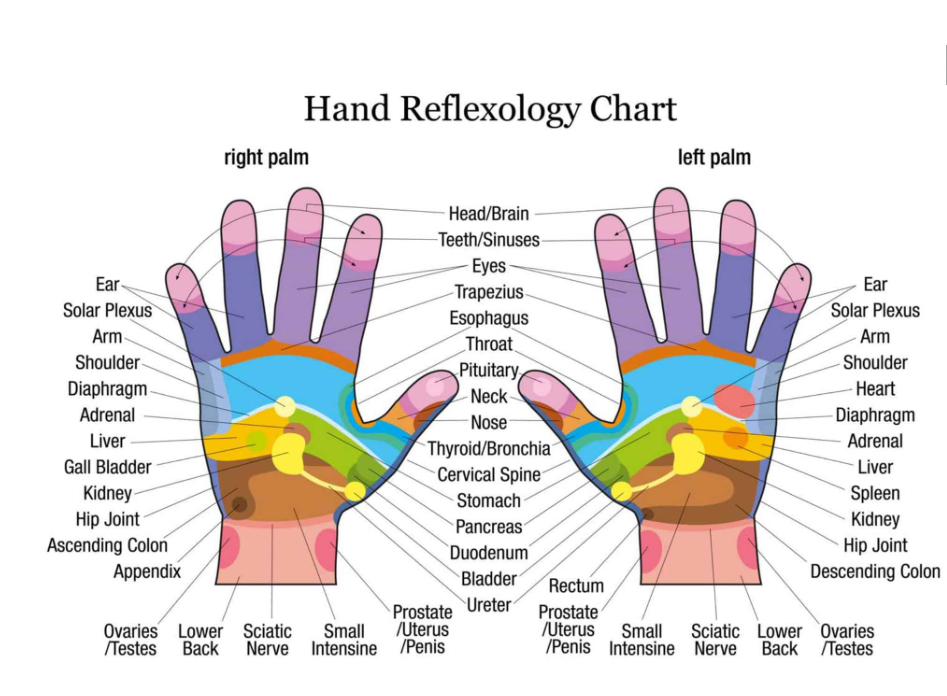 Reflexology Hand Massage