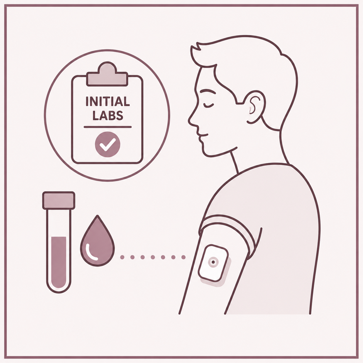 Initial Labs at perrenia wellness in Shallotte, NC