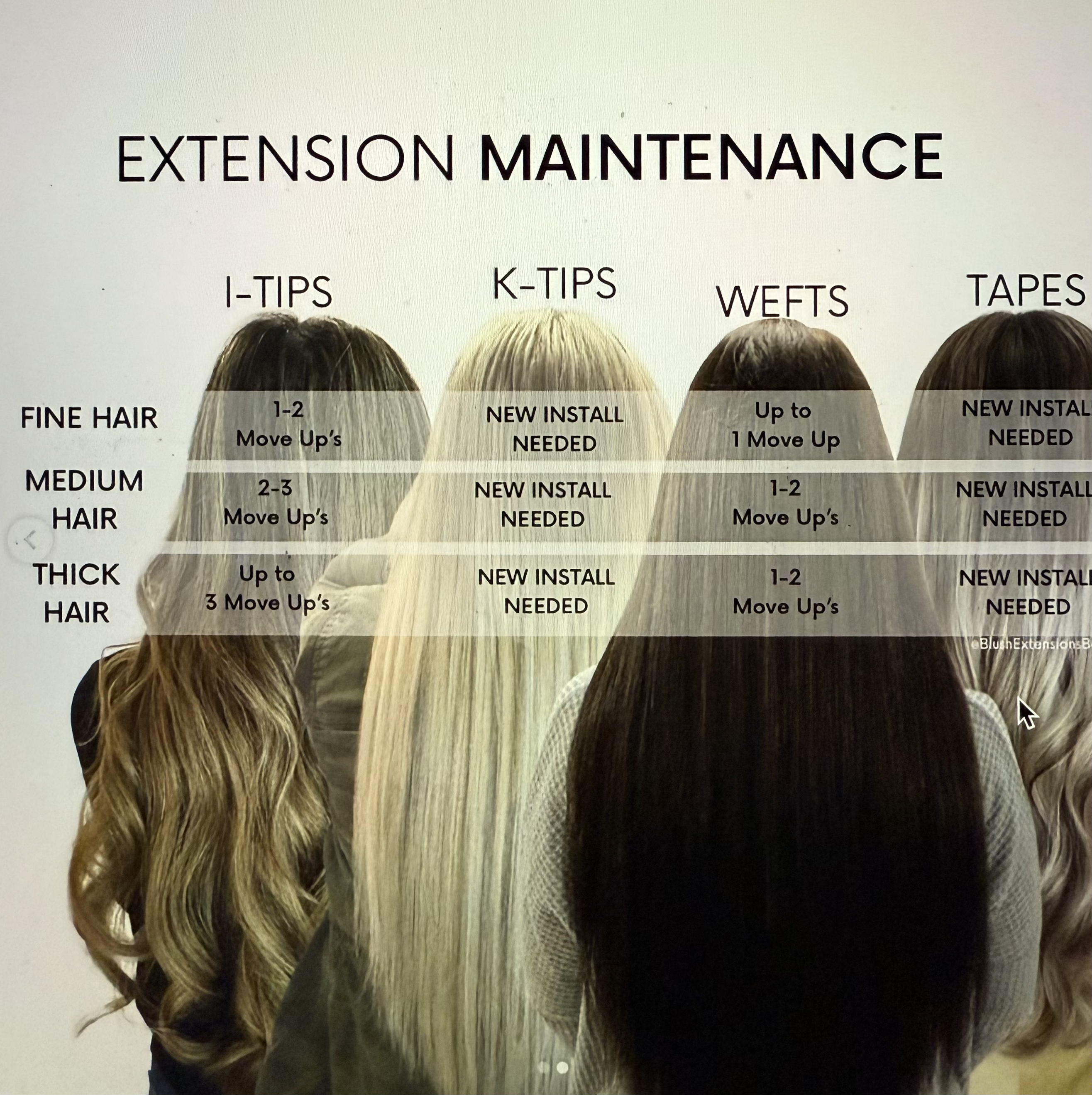 Extension Mantenance