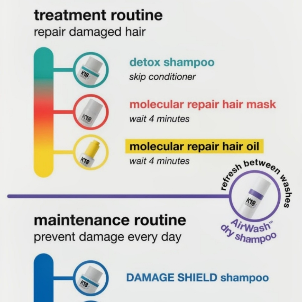 K18 Treatment at SHADE salon studio in Chicago, IL