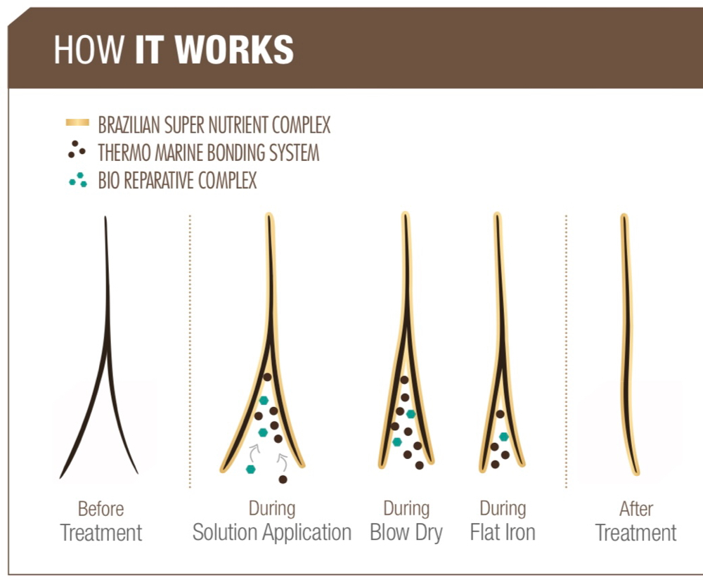 Split End Correction- Add To Cut