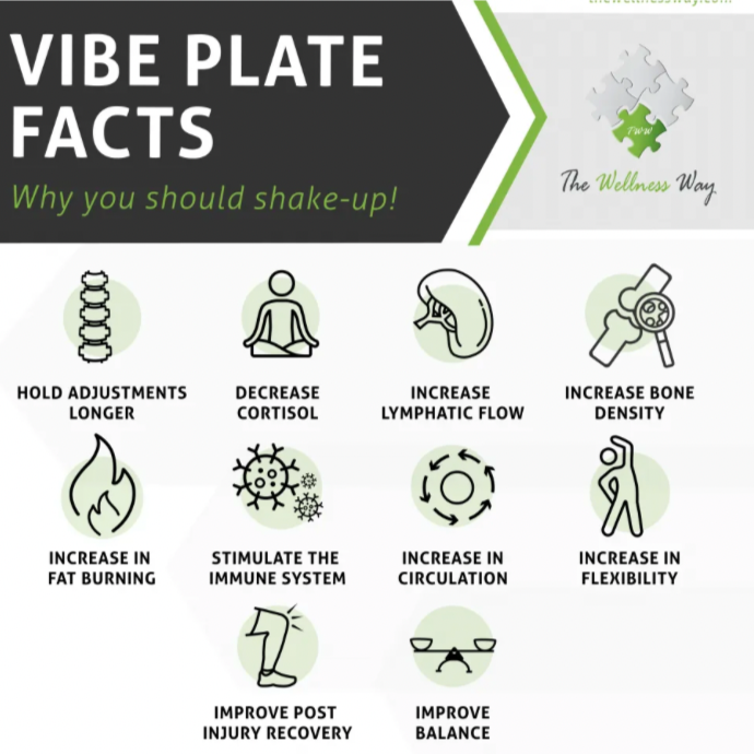 Taylor'd Vibe Plate Therapy™