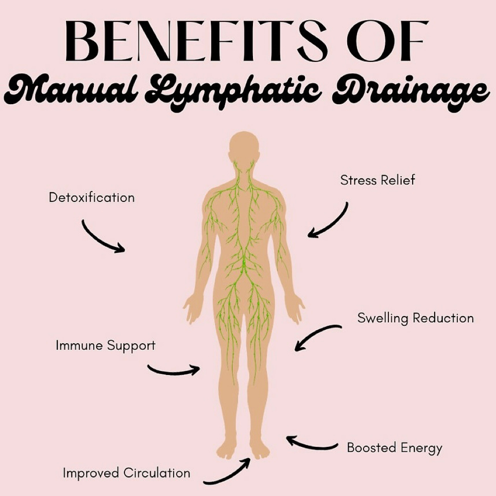 Manual Lymphatic Massage at Bodhi Zen in Jefferson, GA