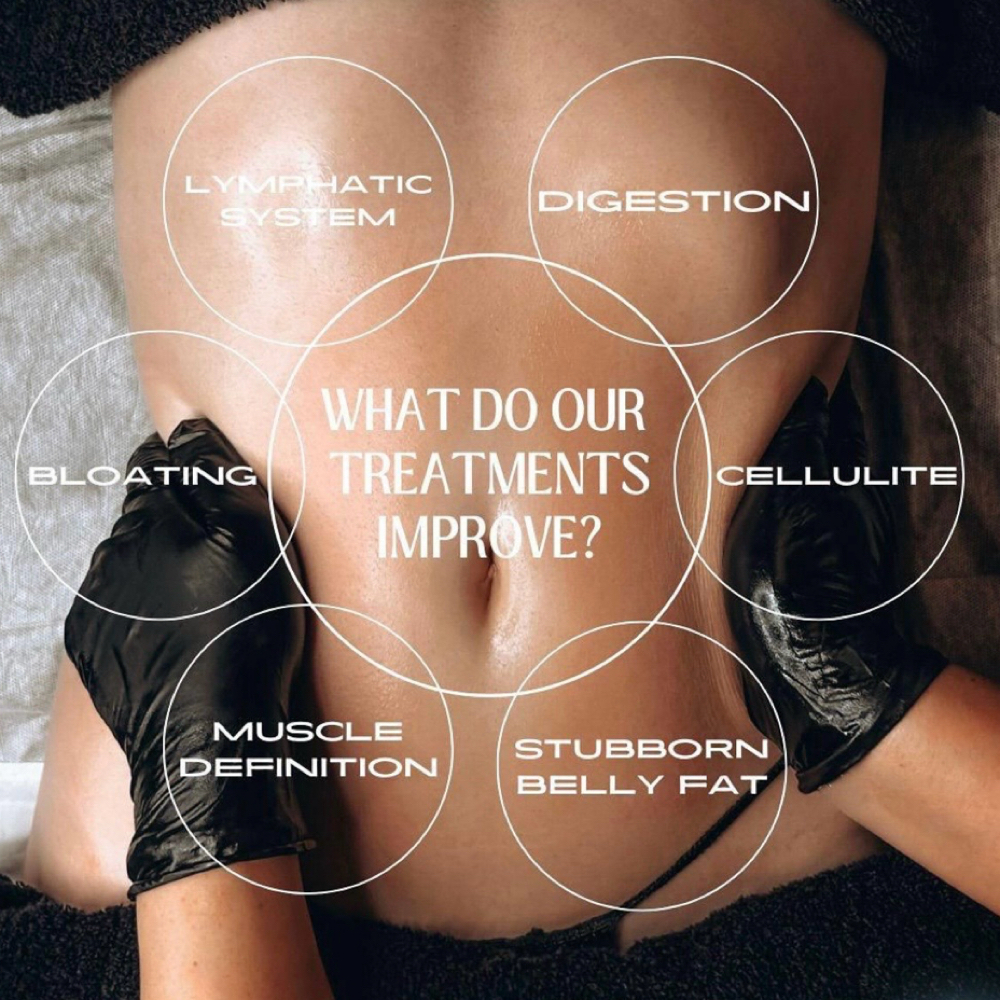Lymphatic Massage w/Body Cavitation
