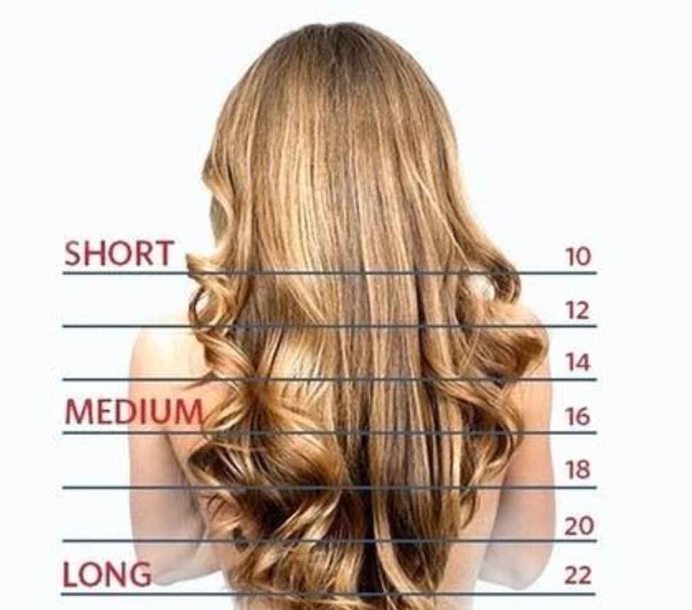 Add On Length/ Thickness