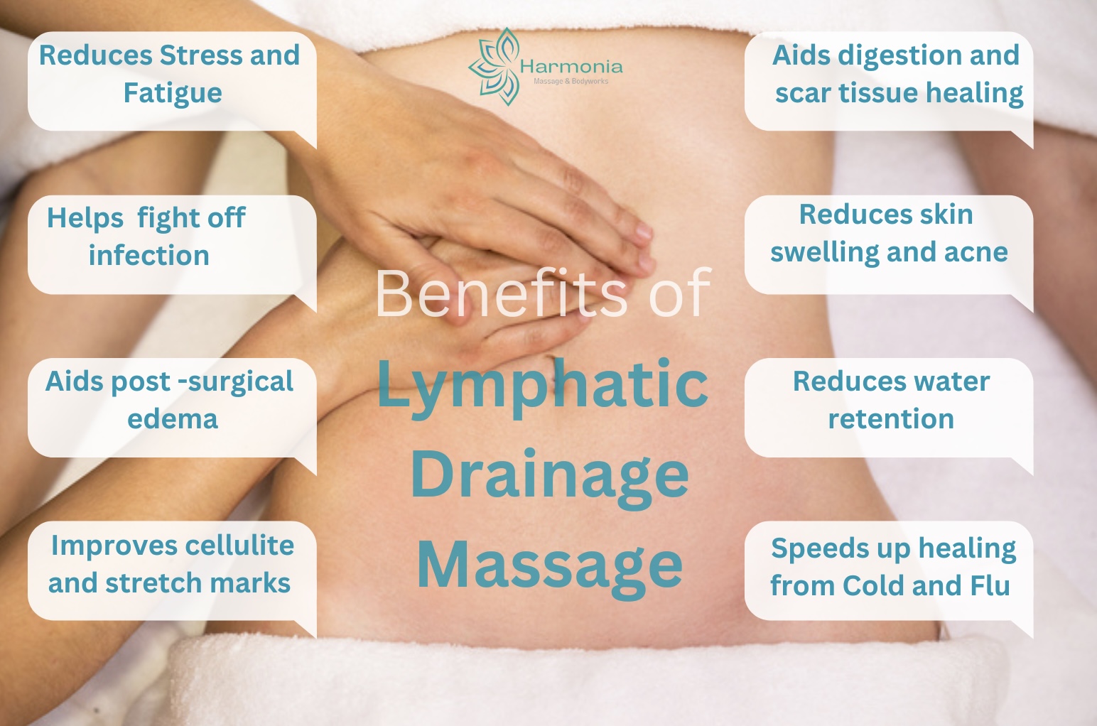 Manual Lymphatic Drainage 30min