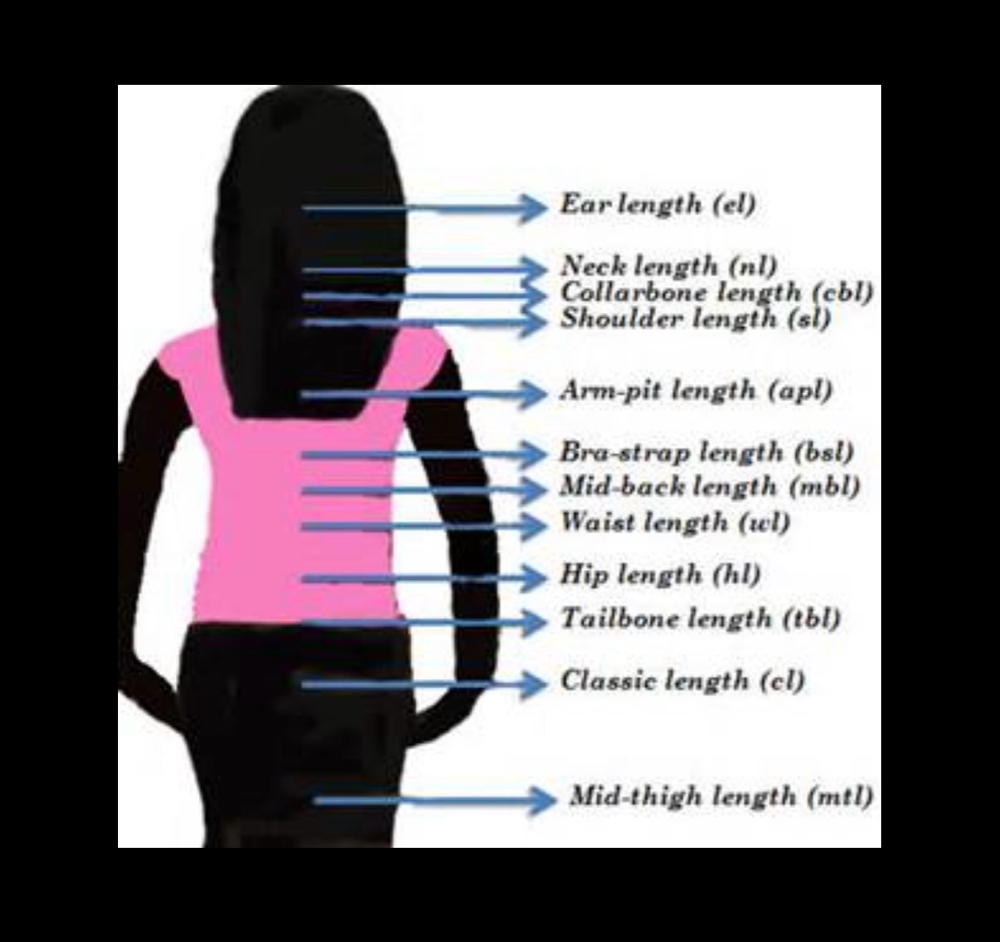 Add Length and/or Fullness