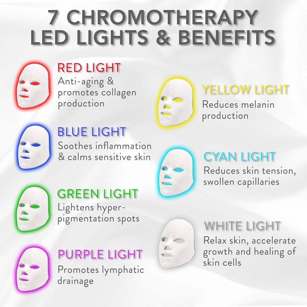 LED Light Therapy Facial