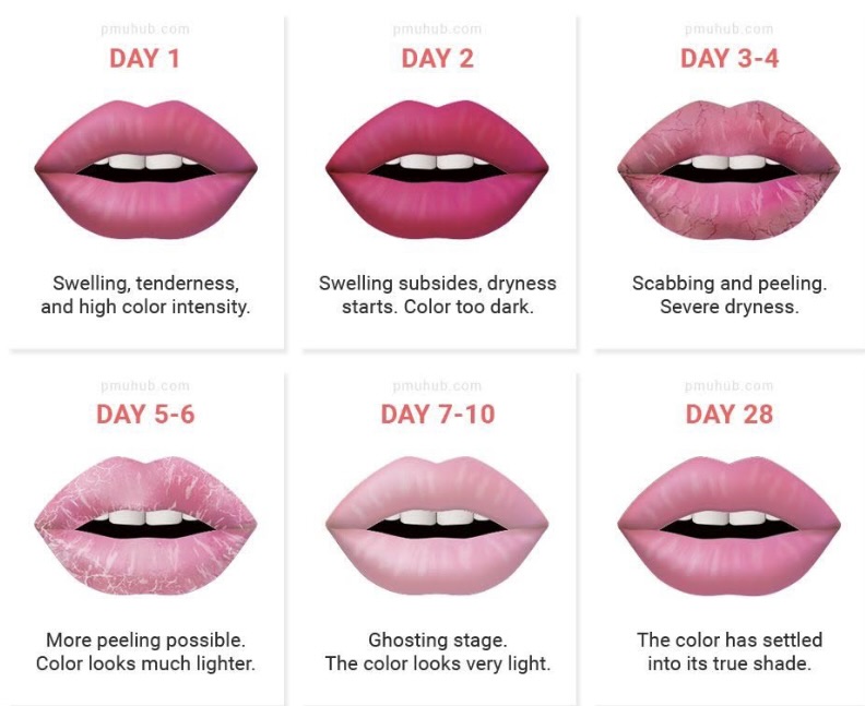 Lip Blushing