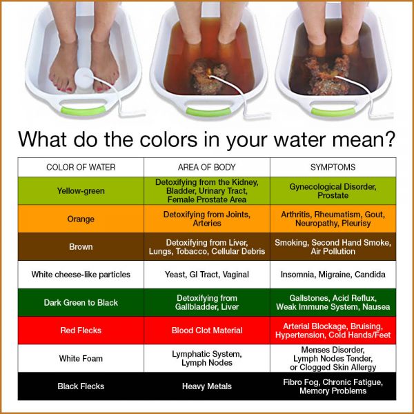 Ionic Foot Detox
