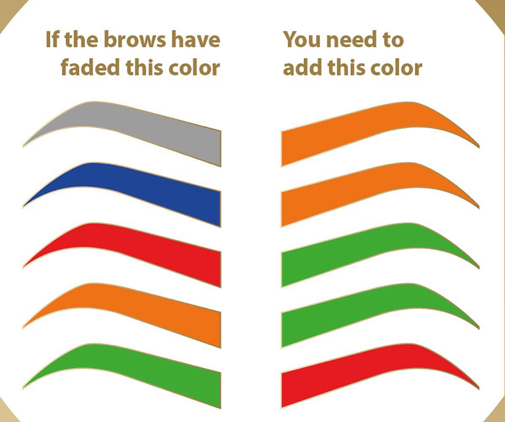 Color Correction