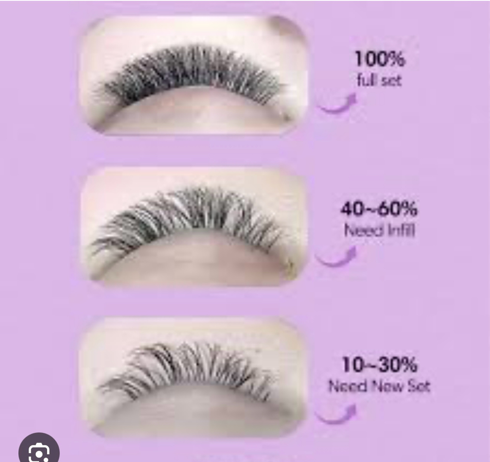 3 Wks Volume Fills